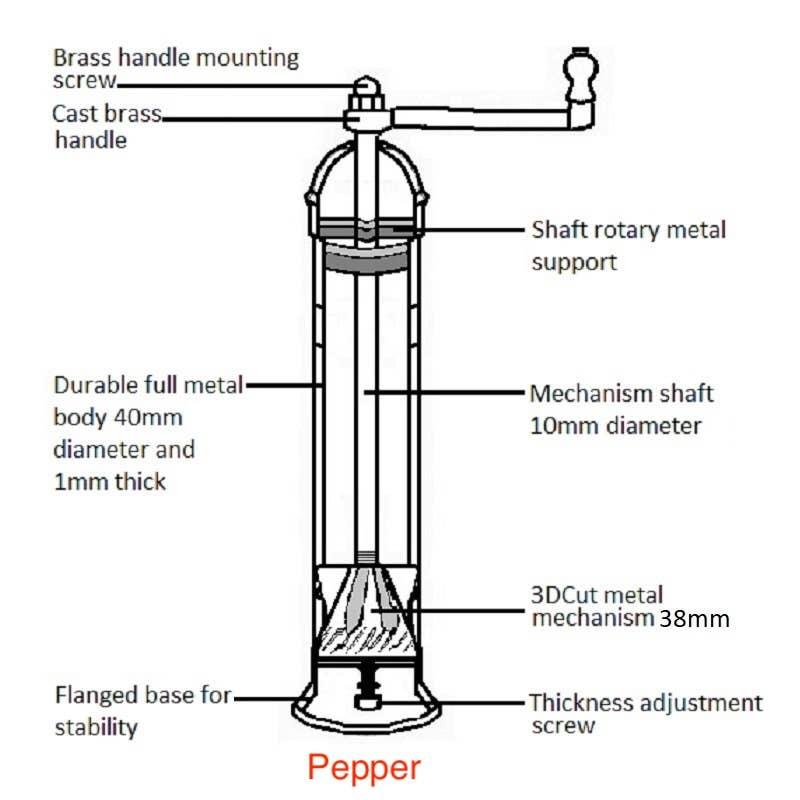 The original 'Copper Mill' - 8" grinder