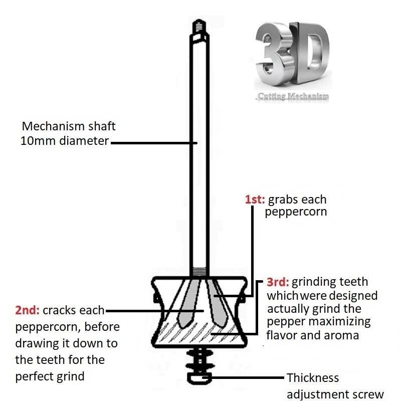 The original 'Copper Mill' - 8" grinder