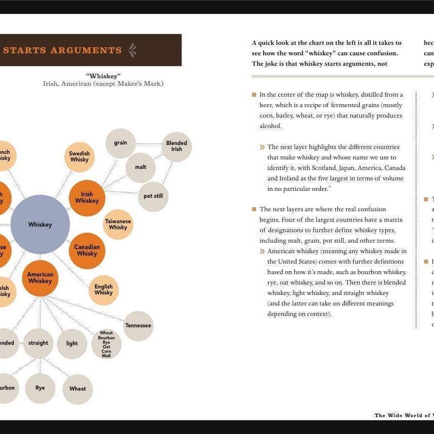 Complete Whiskey Course Cocktail Book